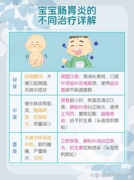 宝宝肠胃感冒症状有哪些_怎么判断