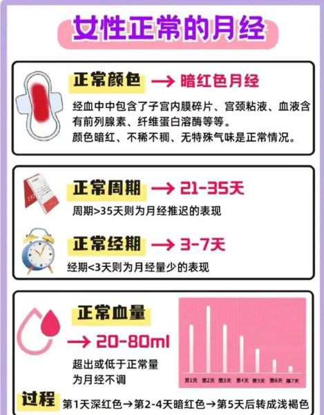 月经图片大全_月经图片怎么看正常