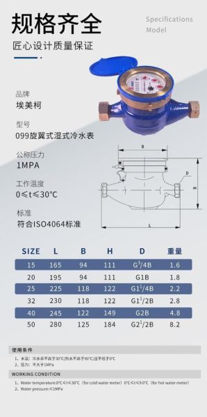 水表图片大全_水表型号怎么看