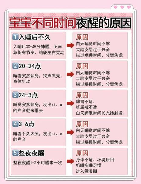 2个月宝宝睡多久正常_夜间频繁醒怎么办