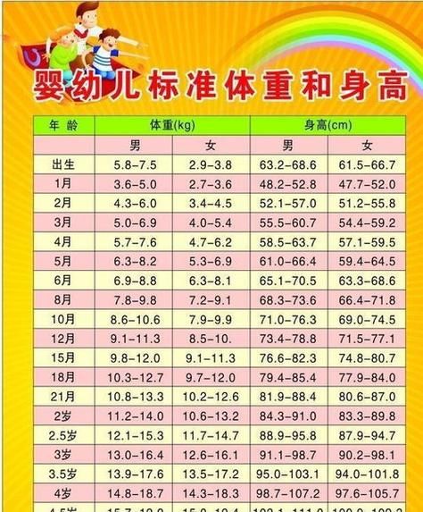 一周岁男宝宝发育标准_正常身高体重是多少