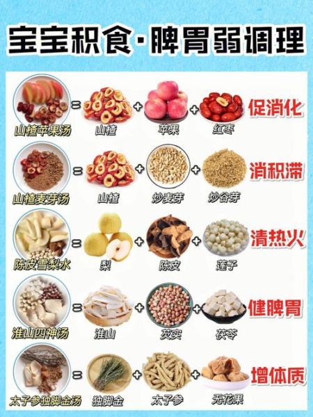 宝宝积食吃什么好_积食怎么快速调理