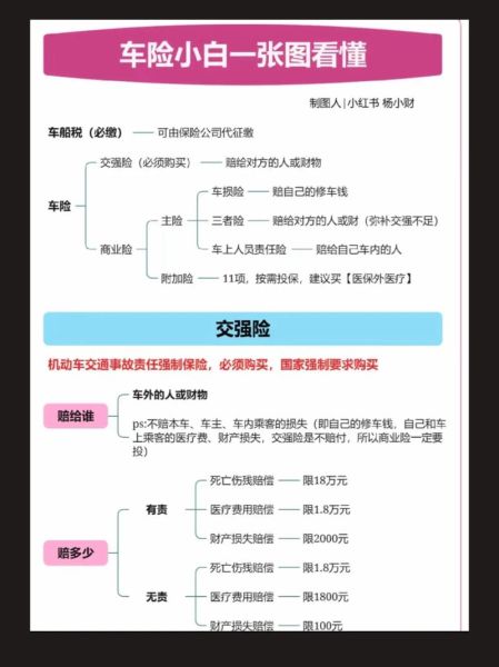 汽车保险图片大全_车险种类图解
