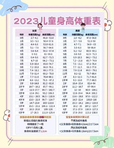 二岁宝宝身高体重标准_二岁宝宝偏瘦怎么办