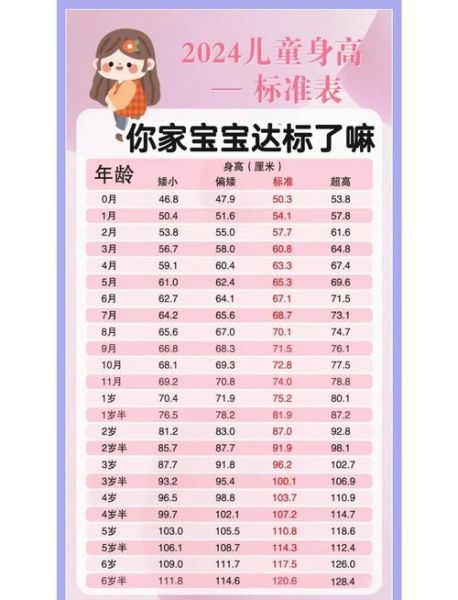 二岁宝宝身高体重标准_二岁宝宝偏瘦怎么办