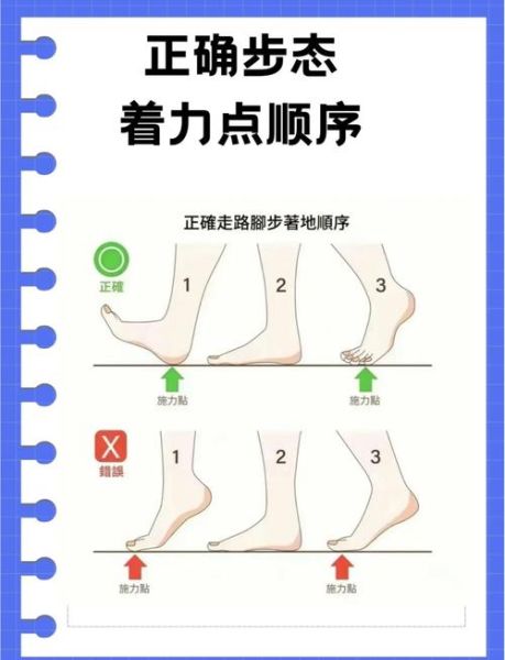 步行图片大全哪里找_步行姿势图解怎么拍