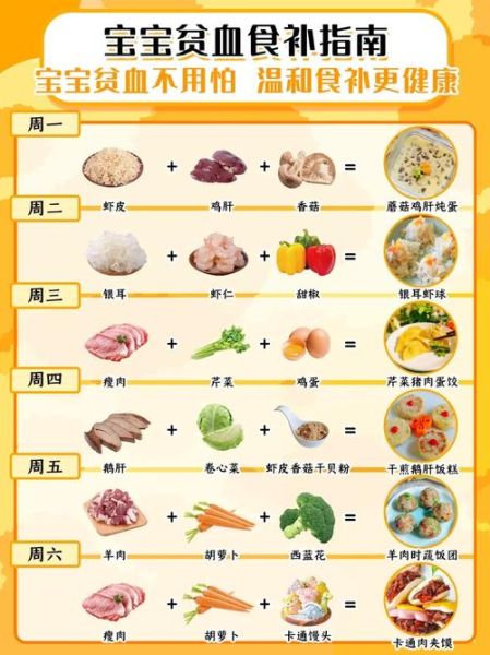6个月宝宝贫血怎么办_食补还是药补