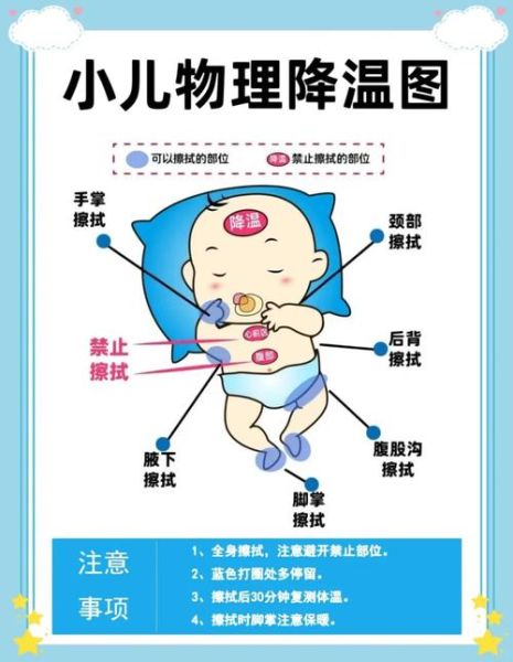 宝宝突然半夜发烧怎么办_物理降温正确步骤