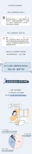 梦到故人是什么意思_梦见去世亲人暗示什么