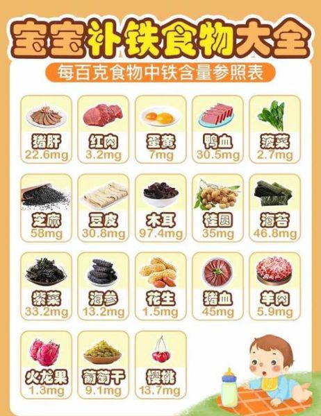 九个月宝宝贫血吃什么补血最快_宝宝贫血辅食推荐