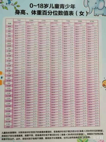 五个月女宝宝身高标准_五个月女宝宝身高偏矮怎么办