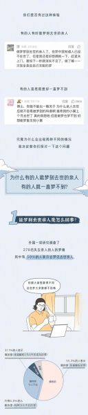 梦到死去的亲人和自己说话_是托梦还是心理暗示