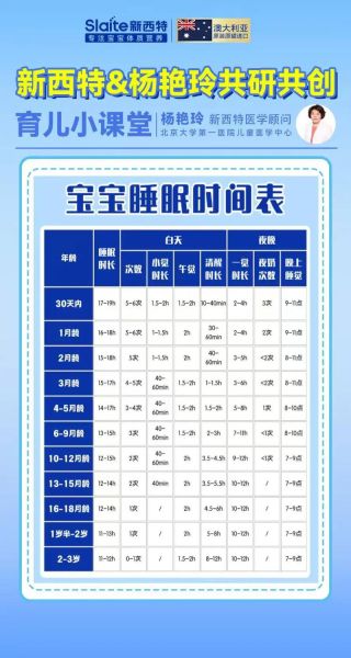月子里的宝宝睡多久正常_新生儿睡眠时间表