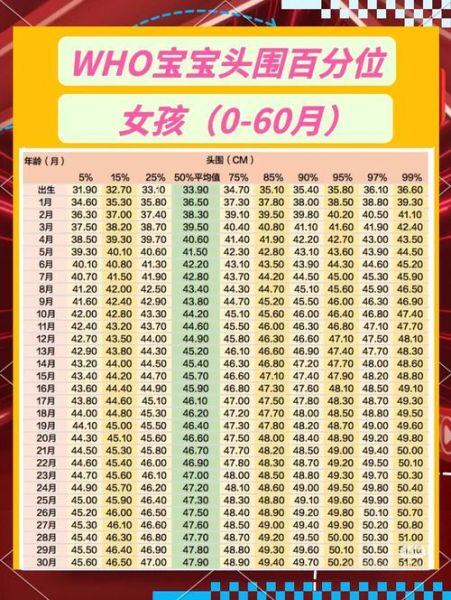 一岁宝宝头围多少正常_头围偏小怎么办