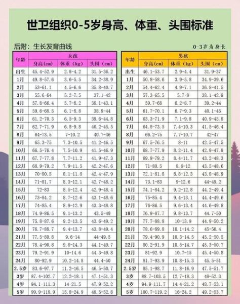 一岁宝宝头围多少正常_头围偏小怎么办