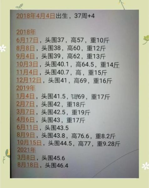 一岁宝宝头围多少正常_头围偏小怎么办