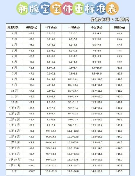 两个月宝宝体重标准_正常范围是多少