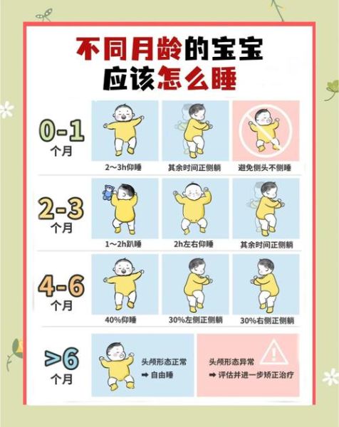 小月龄宝宝怎么带_小月龄宝宝睡眠训练方法
