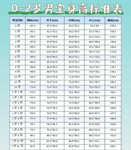 2岁2个月宝宝身高体重标准_正常范围是多少