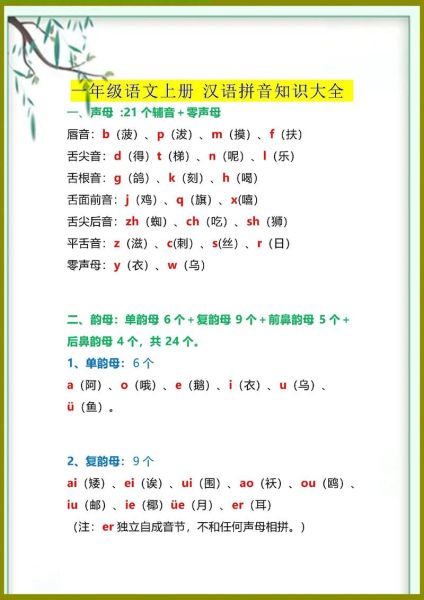 拼音大全图片怎么读_拼音表发音规则