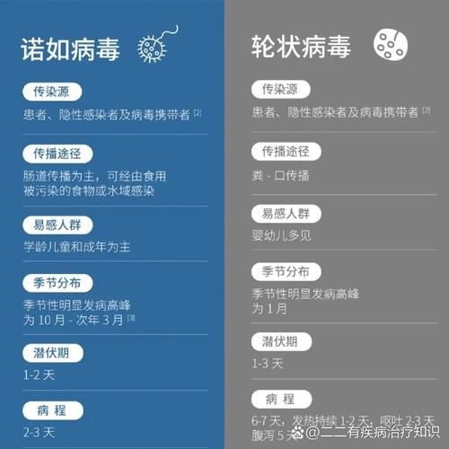 宝宝拉肚子是什么病毒_轮状病毒诺如病毒怎么区分