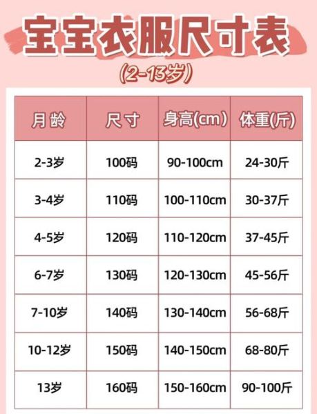 一岁半宝宝穿多大衣服_一岁半衣服尺码怎么选