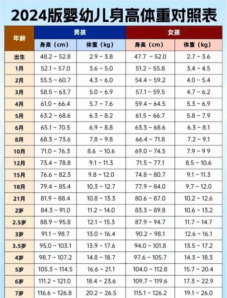 3个月宝宝身高标准是多少_偏矮怎么办