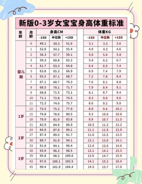 3岁半女宝宝身高标准_偏矮怎么办