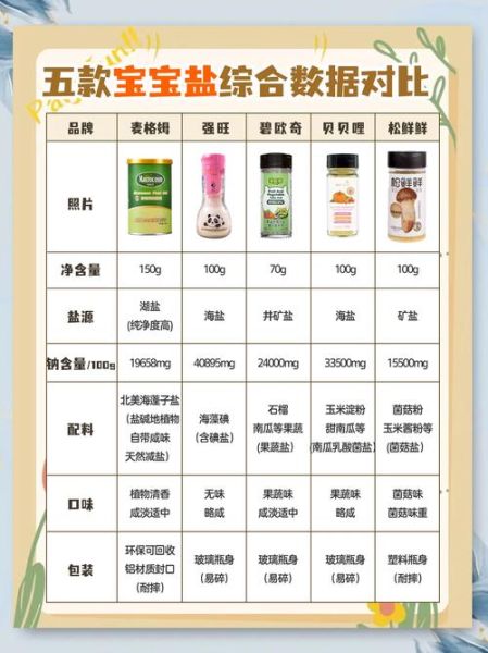 11个月宝宝可以吃盐吗_宝宝吃盐的危害