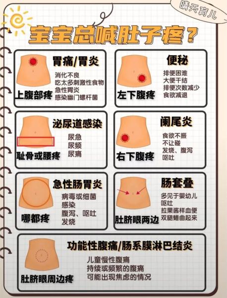 宝宝总说肚子不舒服怎么办_肚子不舒服的原因