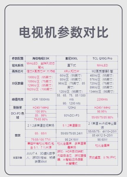 电视机图片大全_如何挑选高清电视