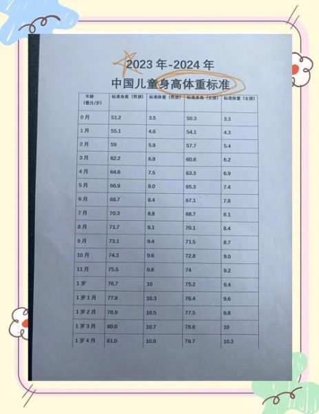 宝宝六个月20斤正常吗_六个月宝宝体重标准