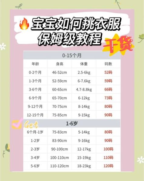 宝宝衣服尺码怎么选_婴儿衣服尺码对照表