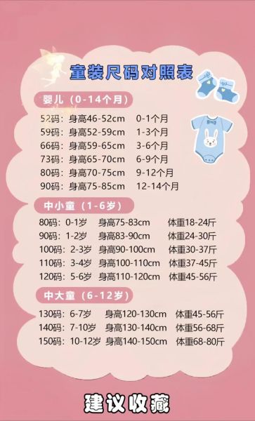 宝宝衣服尺码怎么选_婴儿衣服尺码对照表