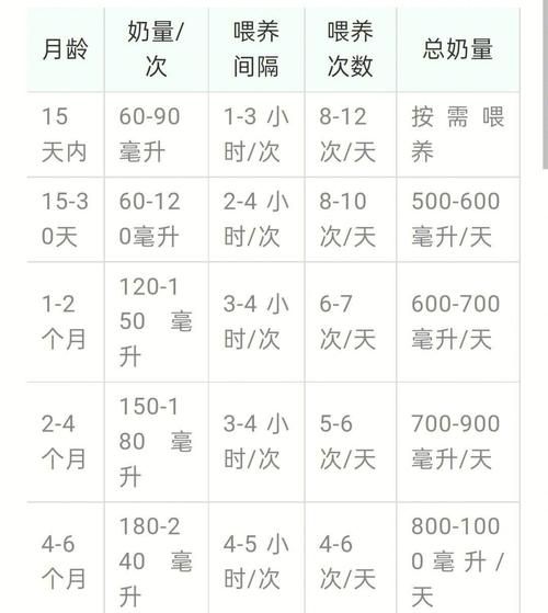 6个月宝宝喝多少毫升奶粉_一天几次