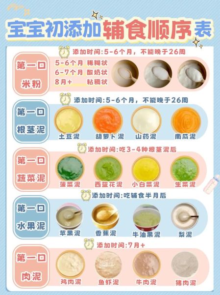 宝宝辅食做法大全_6个月宝宝辅食怎么添加