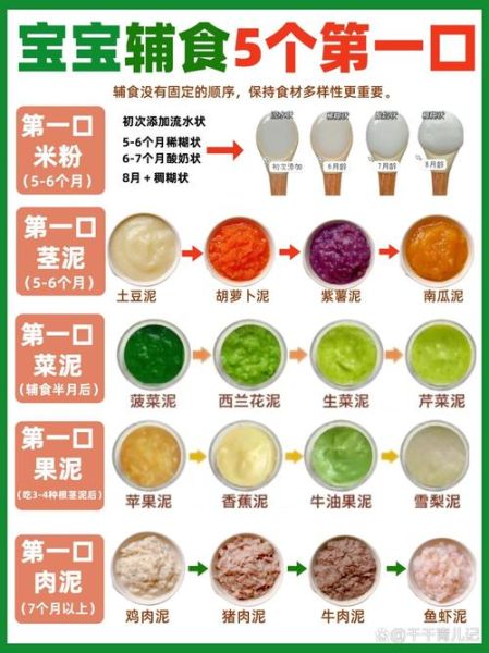 宝宝辅食做法大全_6个月宝宝辅食怎么添加