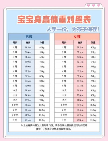 1岁女宝宝身高体重标准_正常范围是多少
