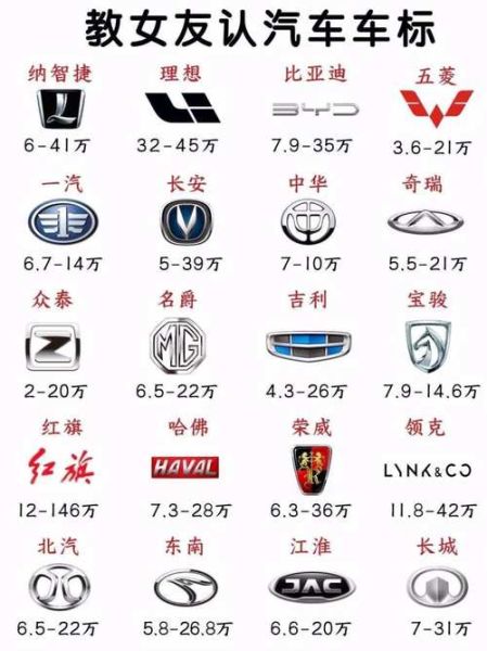 车标大全图片识别方法_如何快速识别汽车品牌