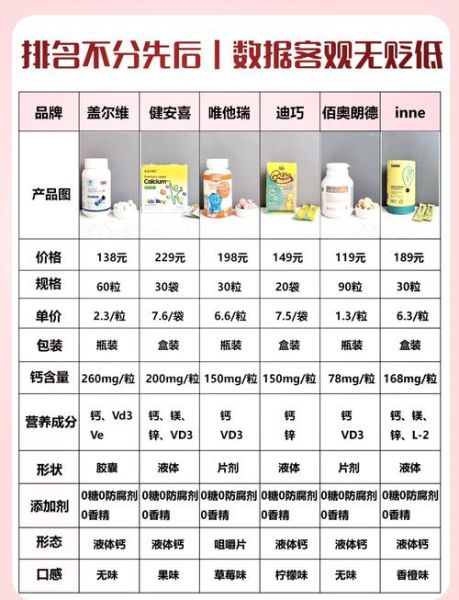 1岁宝宝补钙吃什么好_缺钙表现有哪些