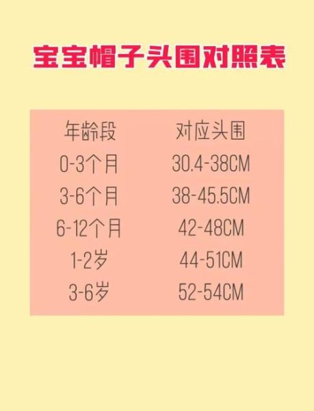 3岁宝宝衣服尺码对照表_怎么选不踩坑