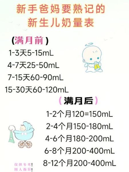 七斤宝宝喝多少奶粉_新生儿奶量标准