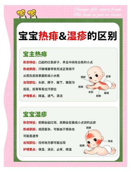 宝宝痱子图片_怎么快速消退