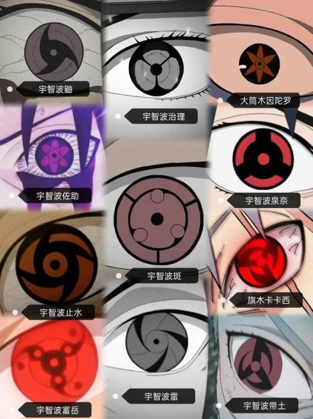 火影忍者写轮眼图片大全_写轮眼能力如何进化