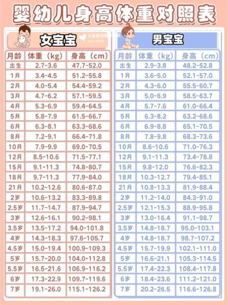 三周宝宝身高正常范围_如何促进增长