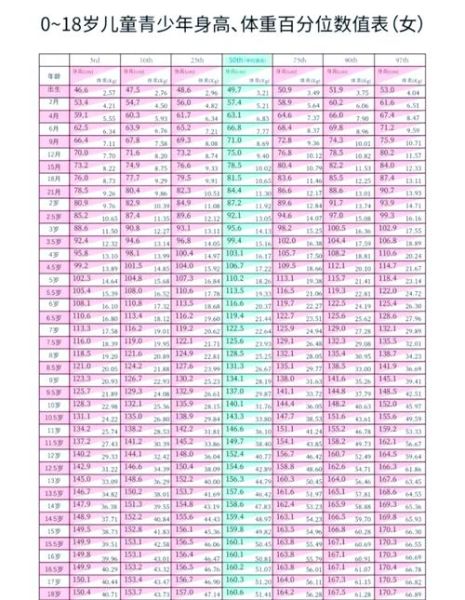 8岁宝宝身高体重标准表_正常范围是多少