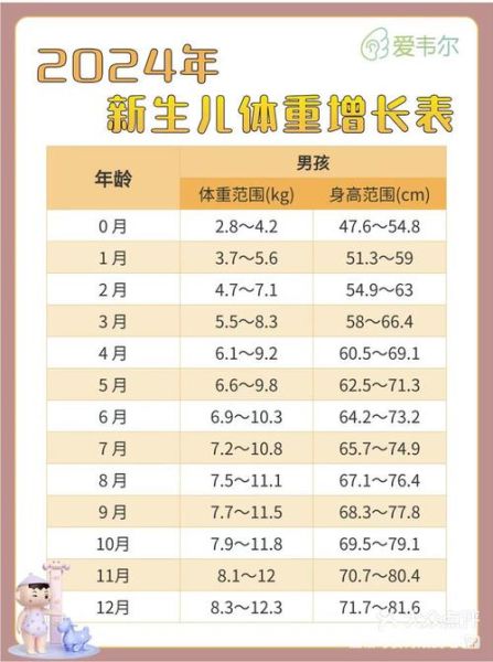 宝宝一个月长多少斤正常_新生儿体重增长标准