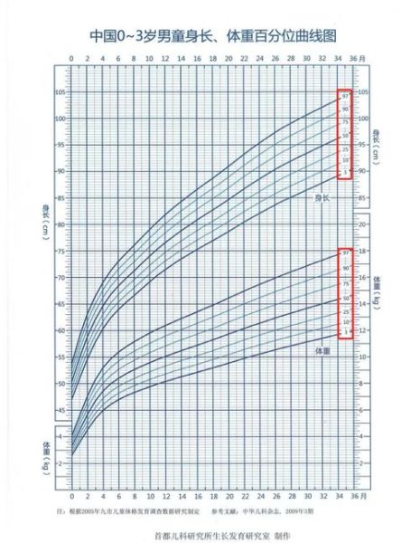 宝宝一个月长多少斤正常_新生儿体重增长标准