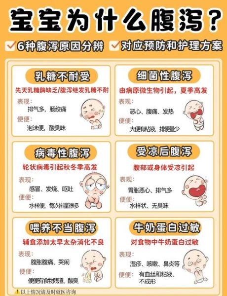 8个月宝宝拉肚子怎么办_止泻最快方法