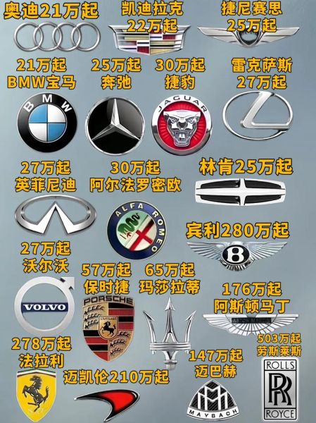 世界名车标志图片大全_如何快速识别豪车品牌